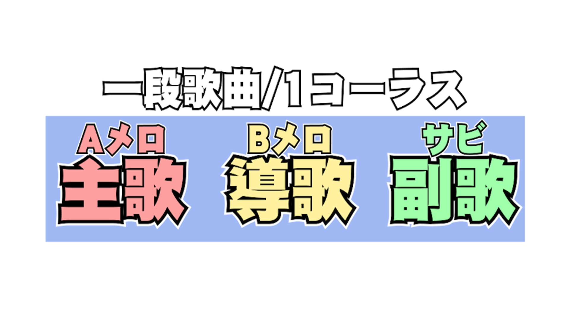 歌曲結構